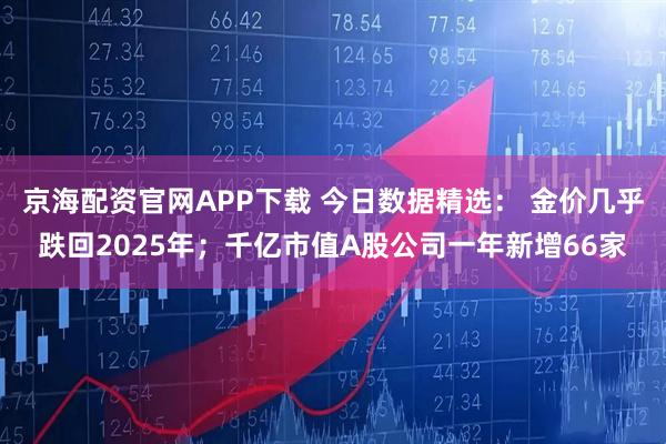 京海配资官网APP下载 今日数据精选： 金价几乎跌回2025年；千亿市值A股公司一年新增66家